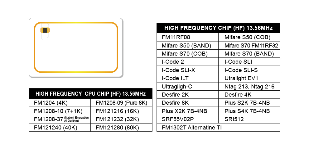 RFID Smart Card