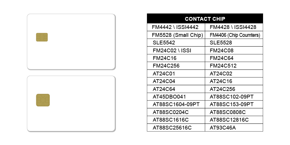 RFID Smart Card